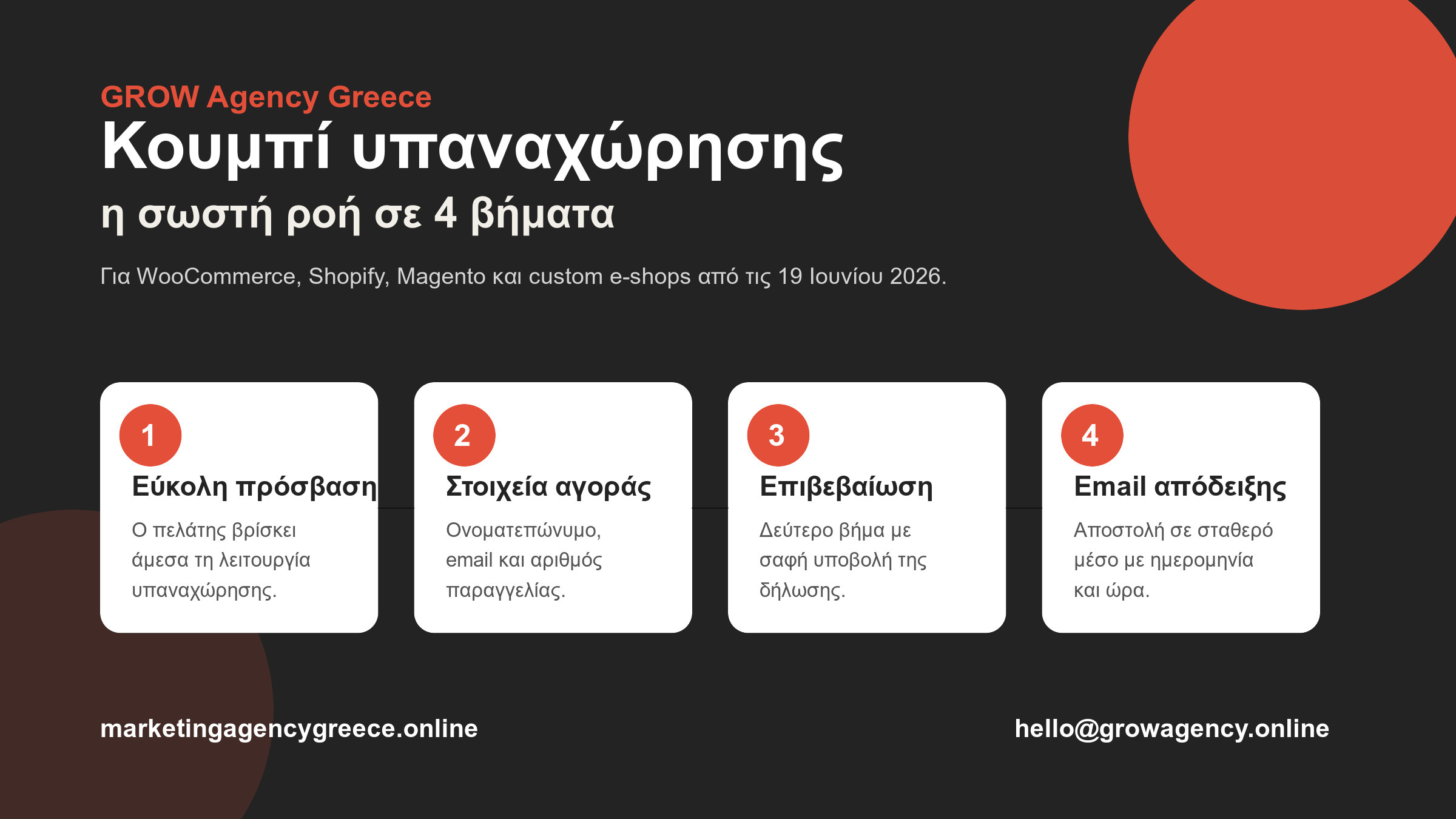Ροή υλοποίησης για κουμπί υπαναχώρησης e-shop σε 4 βήματα